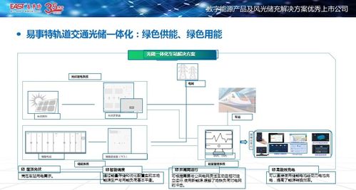 易事特亮相城軌供電技術(shù)創(chuàng)新大會，以計(jì)算機(jī)軟硬件技術(shù)助推零碳車站建設(shè)