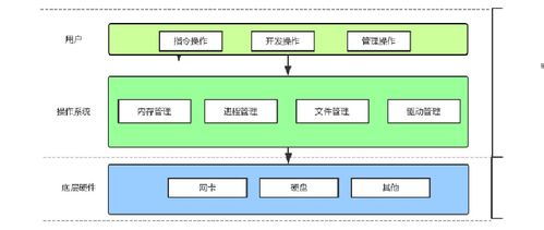 計(jì)算機(jī)軟硬件技術(shù)開發(fā) 體系結(jié)構(gòu)演進(jìn)與實(shí)踐