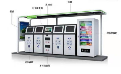 智能分類 當垃圾桶遇見算法，科技如何為環保賦能